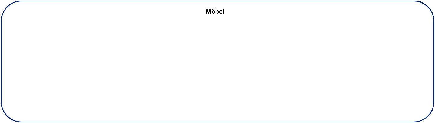 Rechteck: abgerundete Ecken: M�bel	